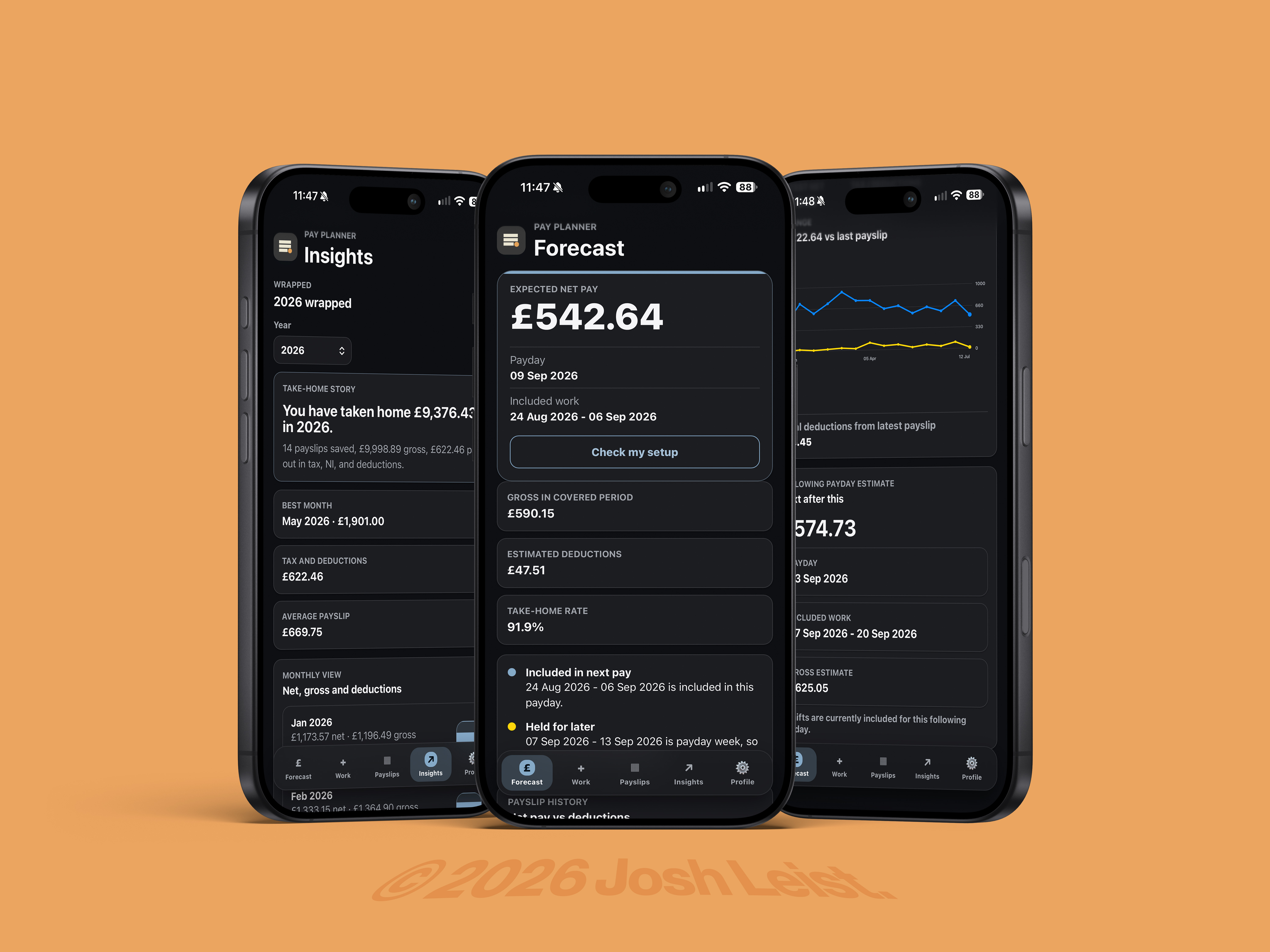 PayDay insights, forecast and payslip screens on three phones against an orange background